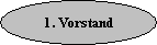 1. Vorstand